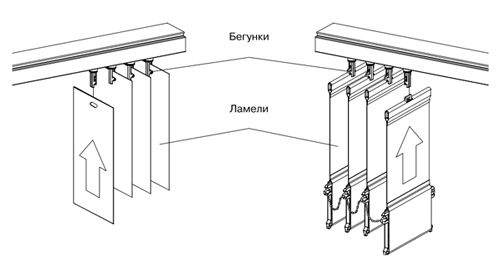 Монтаж вертикальных жалюзи